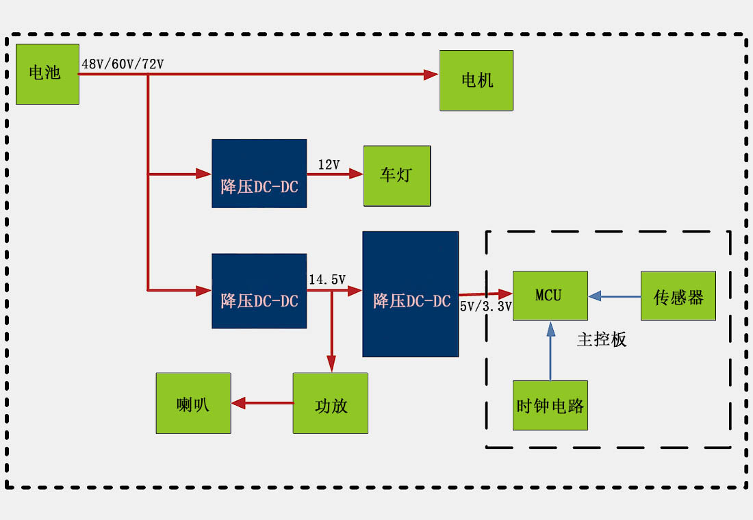 電動(dòng)自行車(chē)電源DC-DC應(yīng)用方案